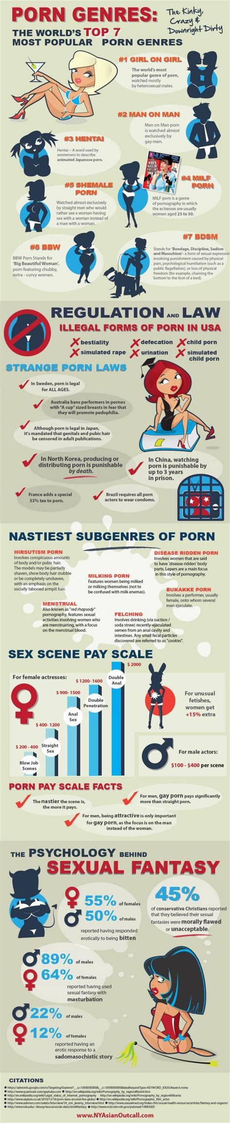 porn ideas|7 Most Popular Types of Porn, Explained